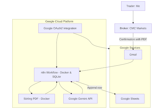 Architecture Diagram