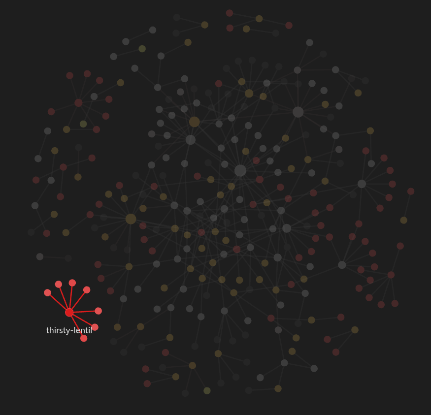 Obsidian Graph