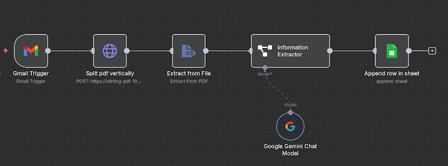 N8N Workflow
