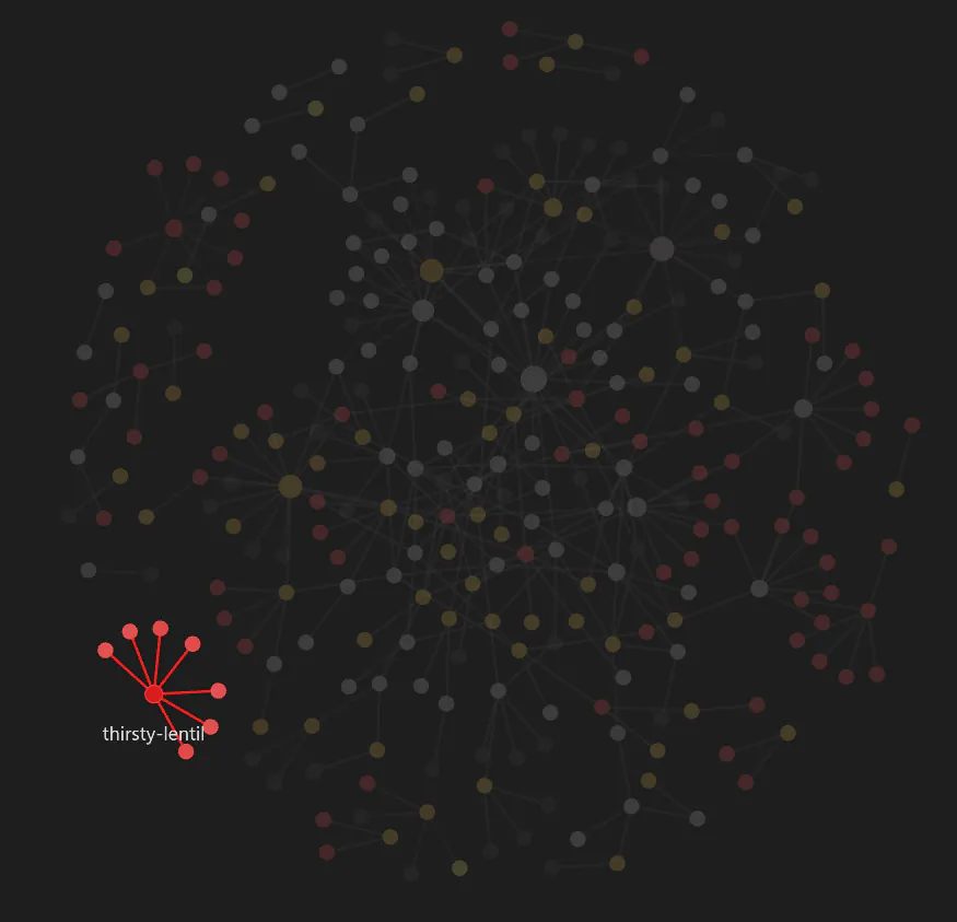 Obsidian Graph